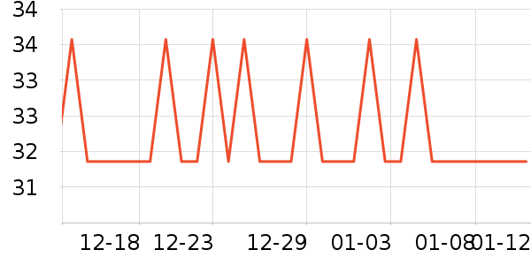 ��ʯ�����ҵ������ʷ�۸�