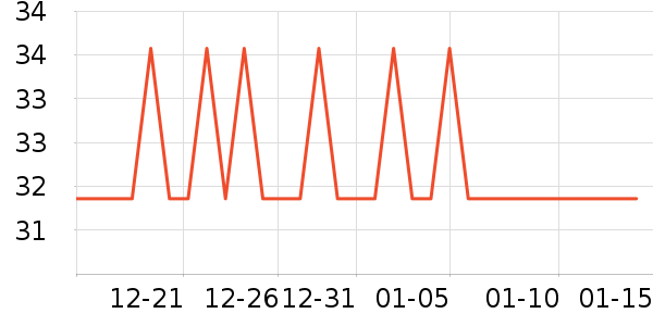 ��ʯ�����ҵ������ʷ�۸�