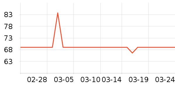 too cool for school��Ӱ��ʷ�۸�