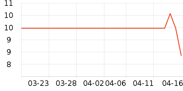 ��ʨ���߻�����ʷ�۸�