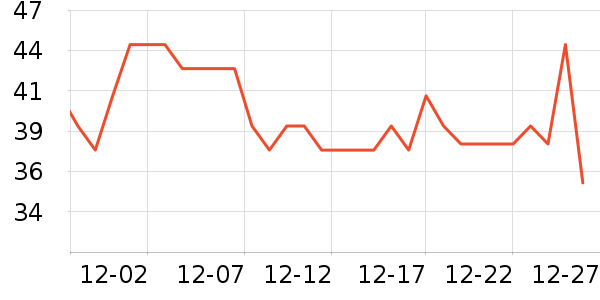 Lnieerʱ�н�ָ/������ʷ�۸�