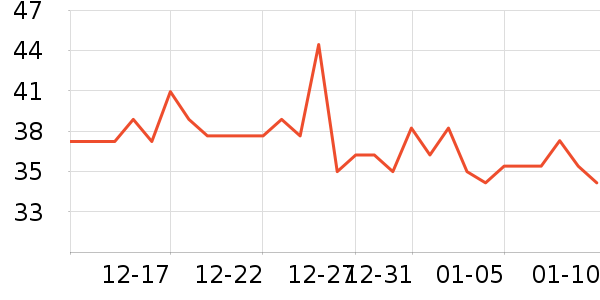 Lnieerʱ�н�ָ/������ʷ�۸�