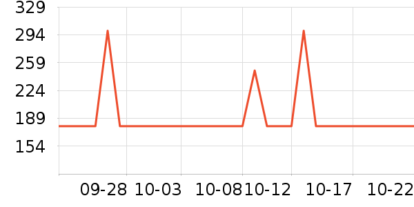 ����������/��ϯ��ʷ�۸�