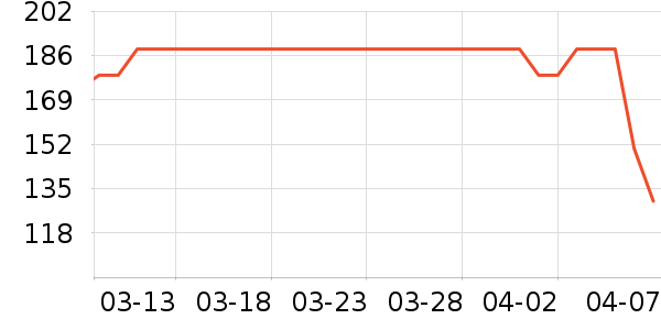 �в�ײ���ʷ�۸�