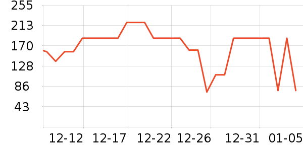 ����Ůʿ��Ь��ʷ�۸�