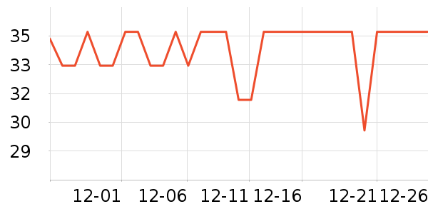 ŵ������ά����/������/����п����ʷ�۸�