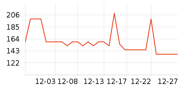 ��ʾ����ʷ�۸�