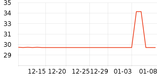 361���˶�������ʷ�۸�