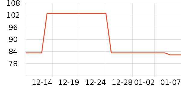 ͳҫGPS������ʷ�۸�