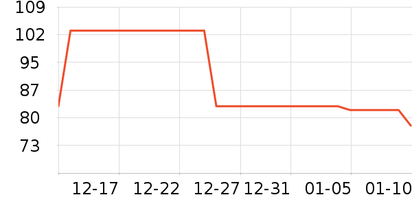 ͳҫGPS������ʷ�۸�