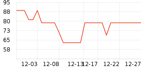 One's MemberϺ����ʷ�۸�