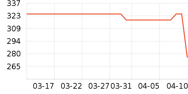 ŷķ��Ѫѹ����ʷ�۸�