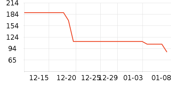 ���������������װ��ʷ�۸�