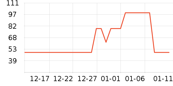 DYMIROY ���پ�/ֱ������ʷ�۸�