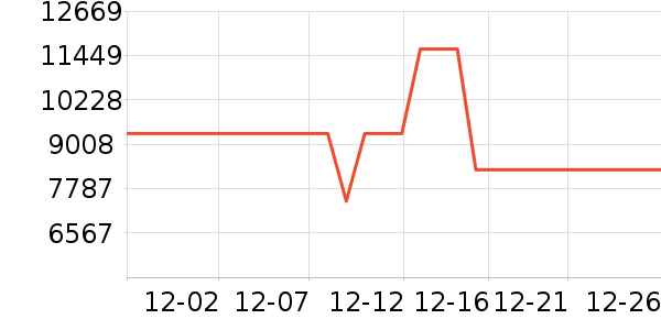 ������ˮ����ʷ�۸�