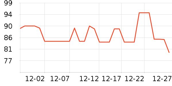 ����˹��ȫ������ʷ�۸�