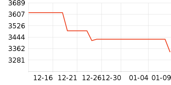 Ӣ�ض�������ʷ�۸�