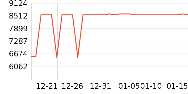 �ֽ��ɻ���ʷ�۸�