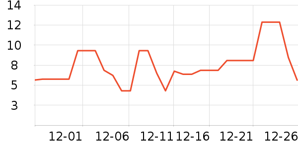 ����Ʒ���ѹ�������ʷ�۸�