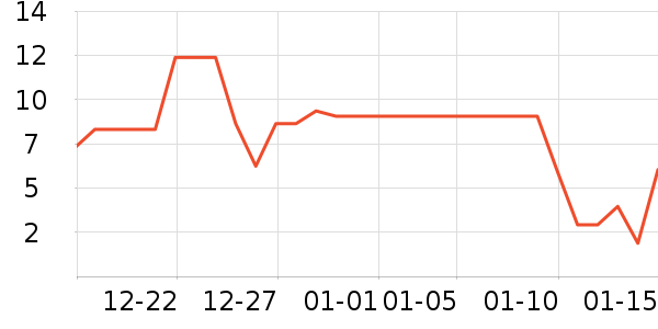 ����Ʒ���ѹ�������ʷ�۸�