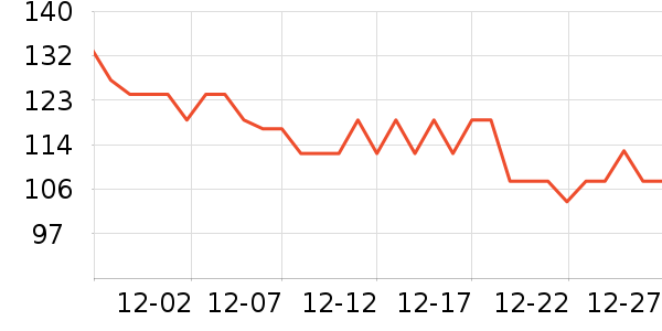 ����������ҵ������ʷ�۸�