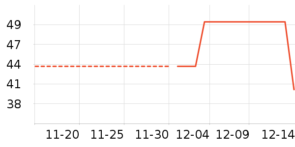 ���޼���ʷ�۸�