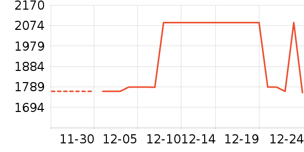 ѩ�����õ�����ʷ�۸�