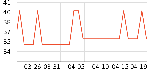 Daisy dreamʱ�н�ָ/������ʷ�۸�