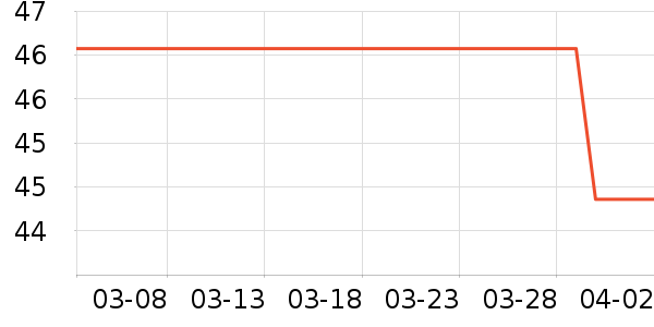 ���ϴ����װ��ʷ�۸�