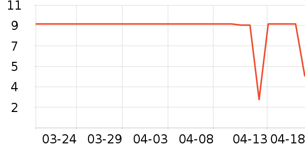 ����Ʒ���ݵ���ʷ�۸�