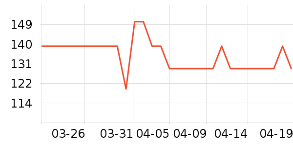 ����С������С������ʷ�۸�