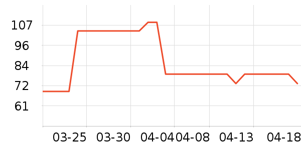 �����ϲ����̲�Ʒ��ʷ�۸�