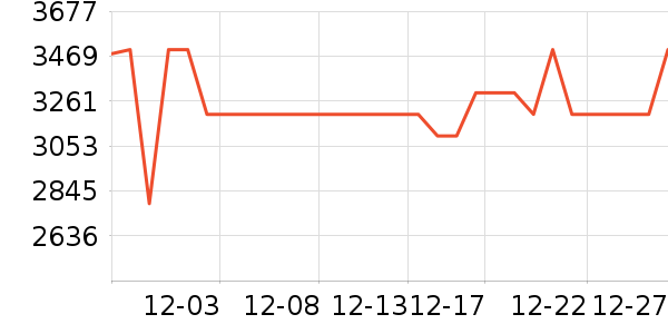 ����������ʷ�۸�