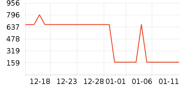 ���Ѿ���ʷ�۸�