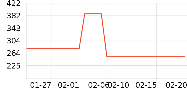 ��ѡ���ر�����ʷ�۸�