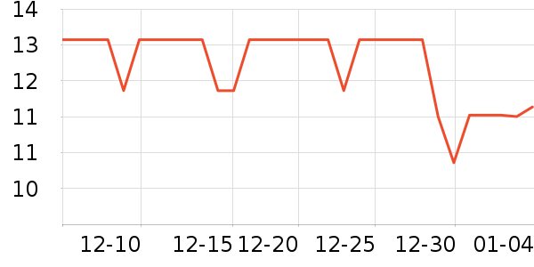 ����Ʒ����Ʒ�ľ���ʷ�۸�