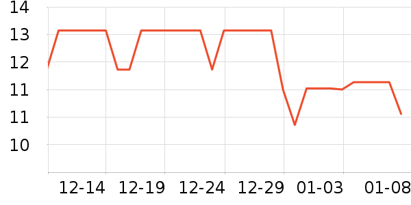 ����Ʒ����Ʒ�ľ���ʷ�۸�