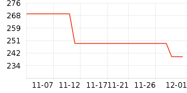 С����ʷ�۸�