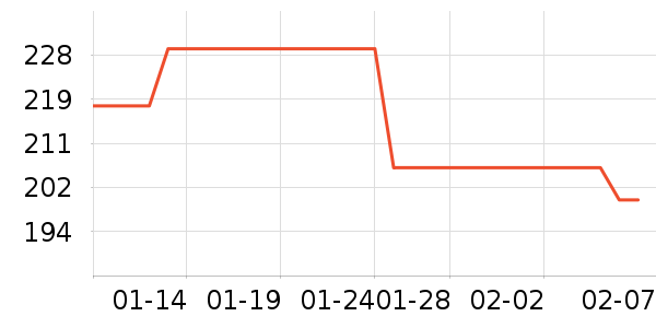 ������ͨ���¼���ʷ�۸�