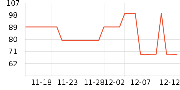 ŵ������ʷ�۸�