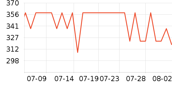 ����ʫ��Һ��˪��ʷ�۸�