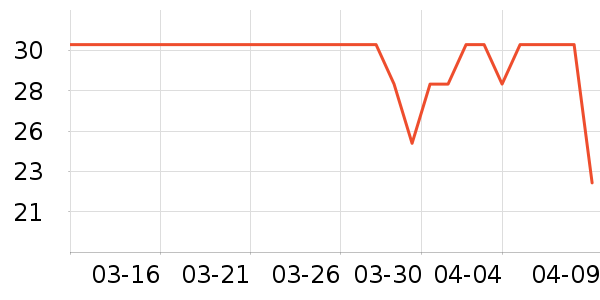 ����Ʒ��ơ����ʷ�۸�