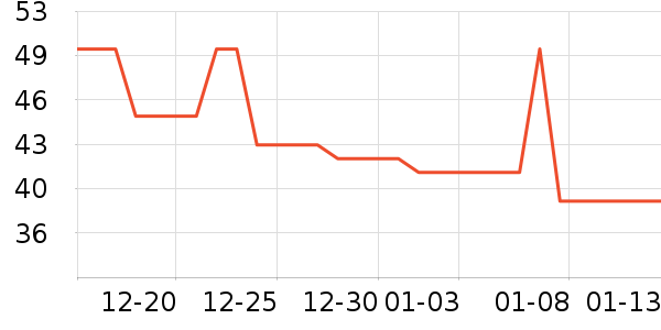 ��ũҬ����ʷ�۸�