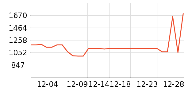 ��������װ/����/������ʷ�۸�