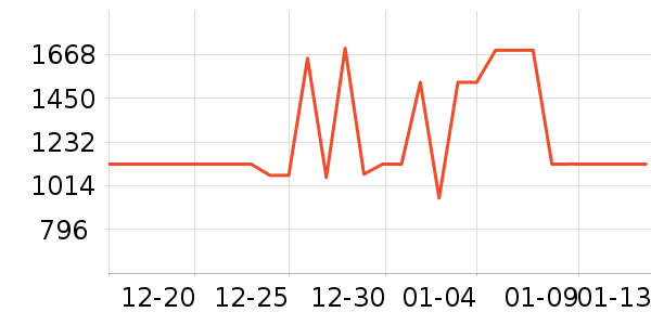 ��������װ/����/������ʷ�۸�