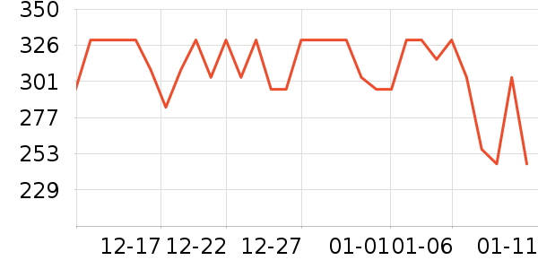 ���ھӺ�����ʷ�۸�