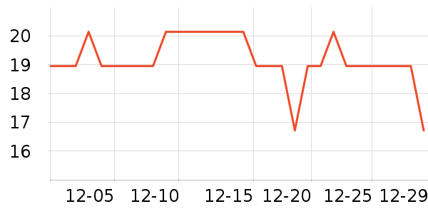 ����������ʷ�۸�