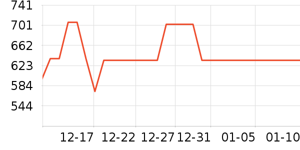 ��Ϊ����/������ʷ�۸�