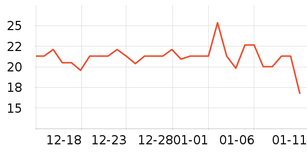 ���θ��/������ʷ�۸�