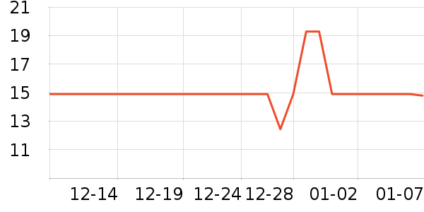 ��Ʒ����������ʷ�۸�